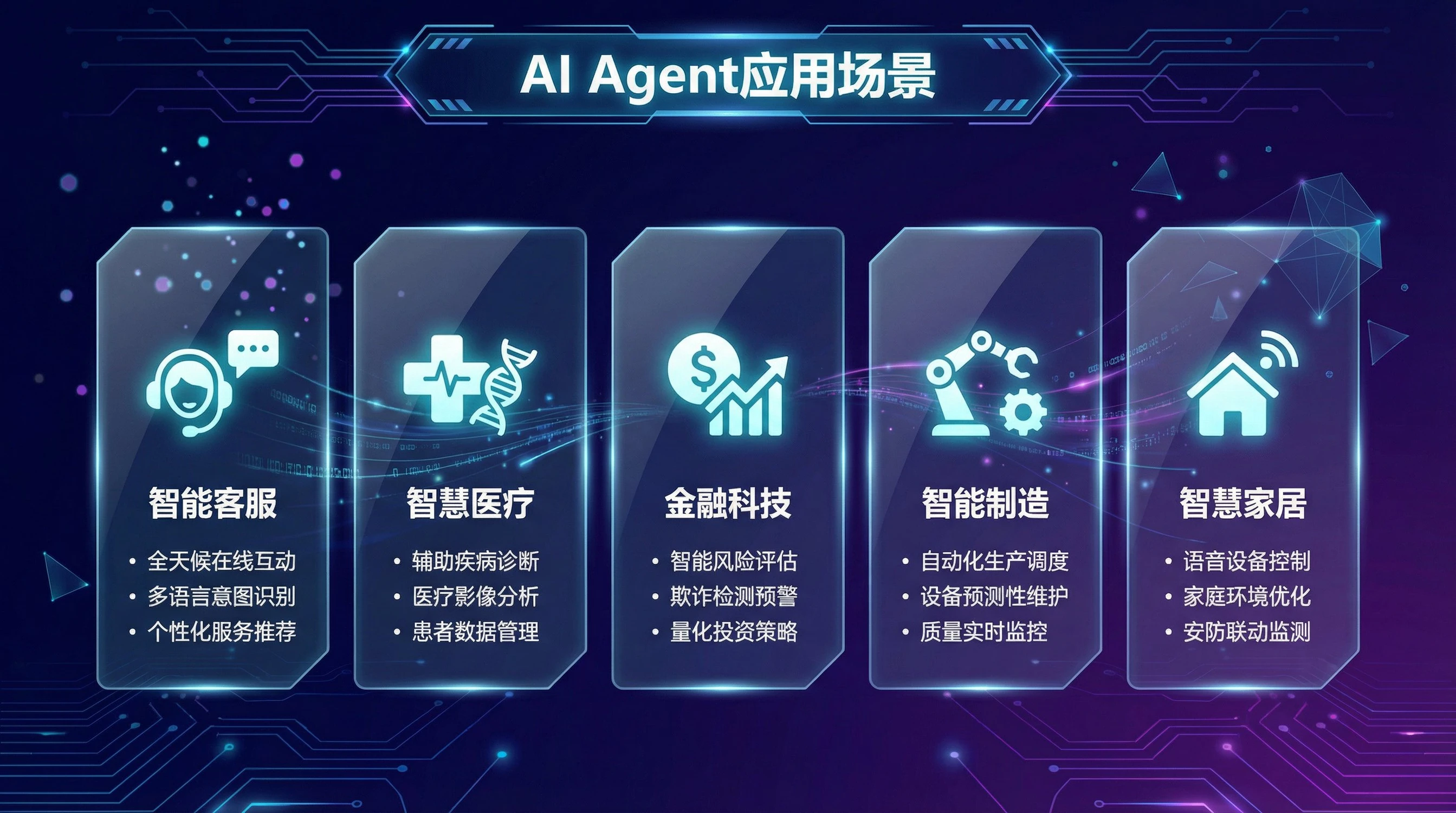 AI Agent五大应用场景