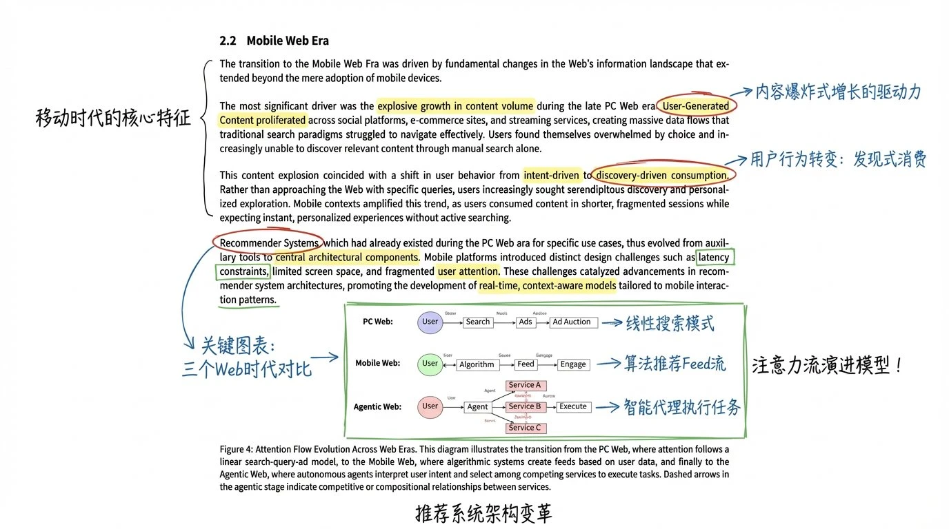 对论文进行手写批注