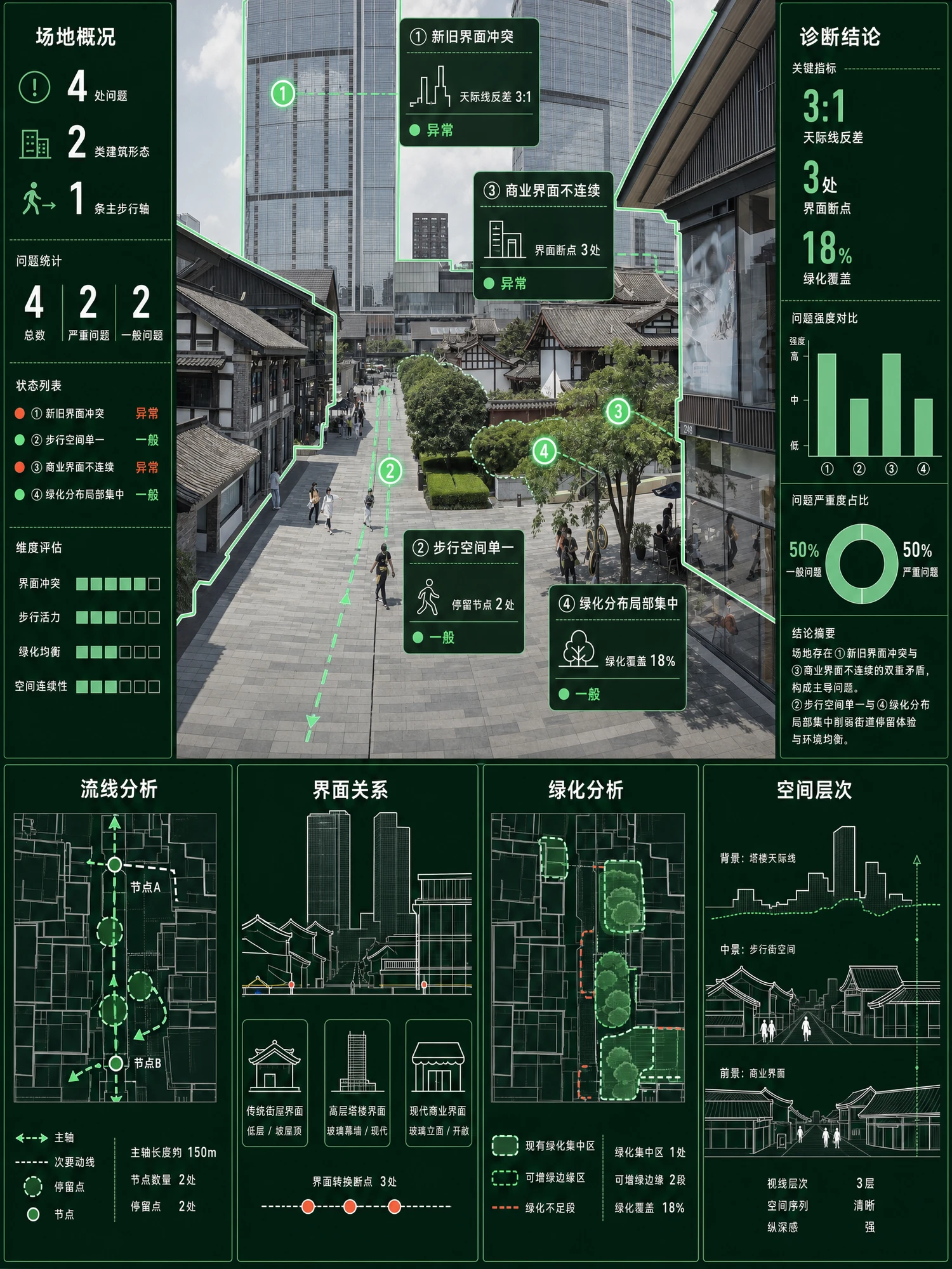 场地现状问题分析图-森林绿配色