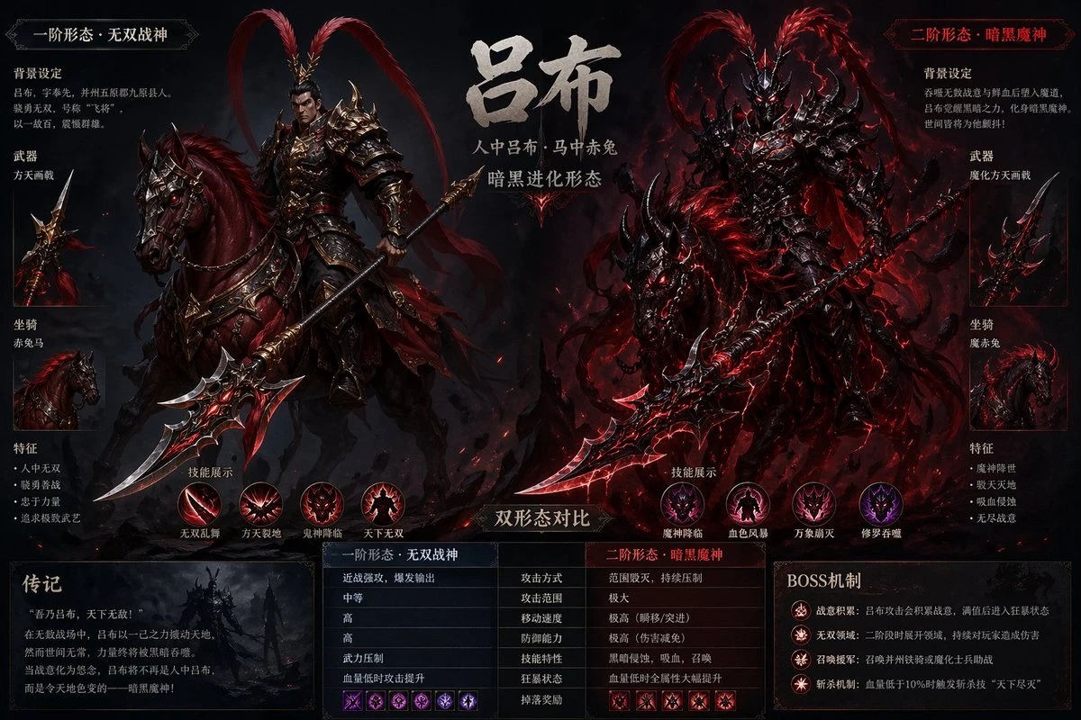 吕布暗黑进化双形态设定
