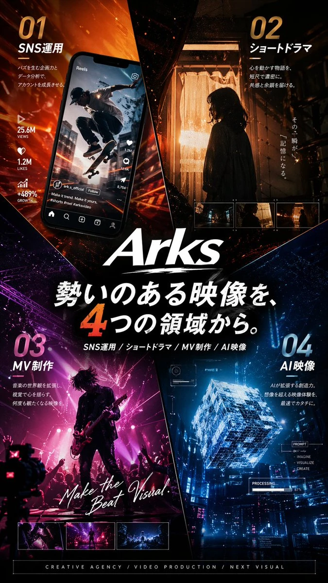 Arks创意机构四领域宣传海报